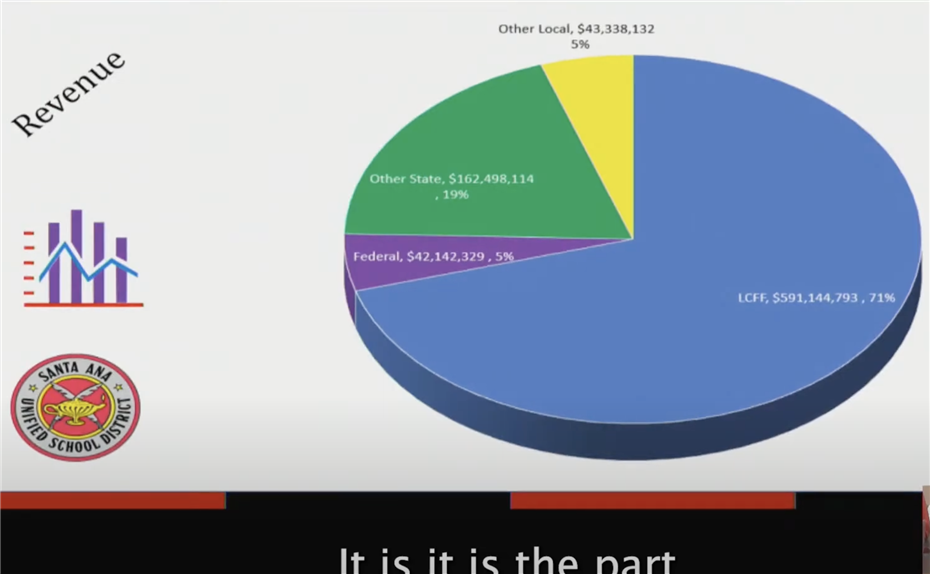  Budget Update Graphic